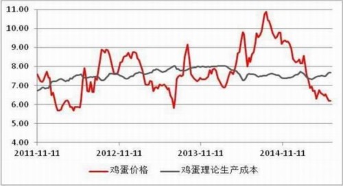 方正中期(中报):供应预期好转