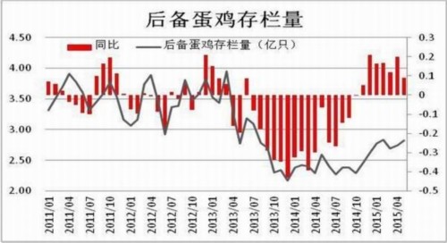 方正中期(中报):供应预期好转