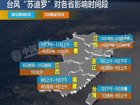 “苏迪罗”将先后登陆台湾和福建 【】有强风暴雨（如果明早有预警，请加上地点，没有请删除后半段）