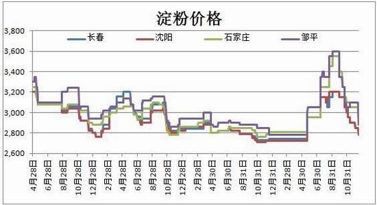 银河期货(月报):资金持续流入