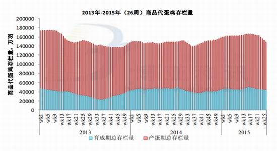 长江期货:供大于求难改