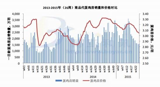 长江期货:供大于求难改