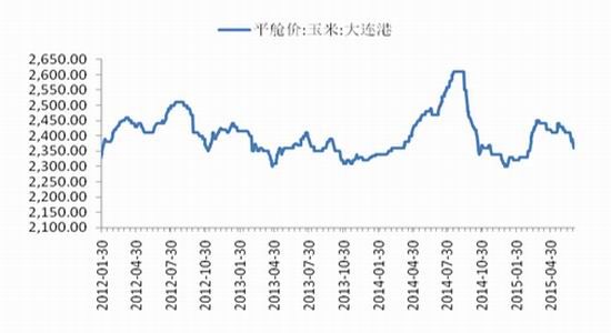 长江期货:供大于求难改