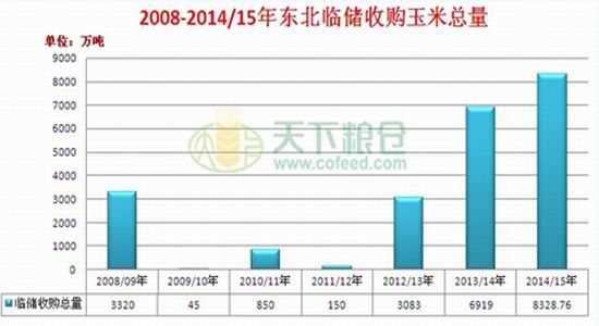 长江期货:收购政策难续