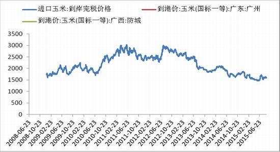 中国国际：临储退出预期下的玉米操作策略