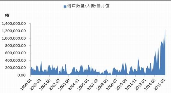 中国国际：临储退出预期下的玉米操作策略