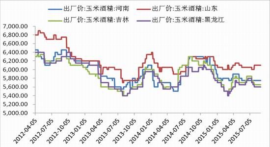 中国国际：临储退出预期下的玉米操作策略