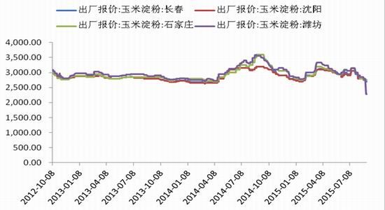 中国国际：临储退出预期下的玉米操作策略