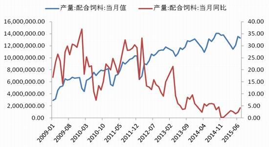中国国际：临储退出预期下的玉米操作策略