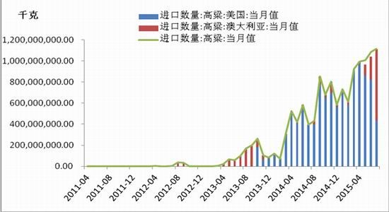 中国国际：临储退出预期下的玉米操作策略