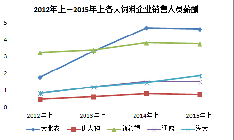 饲料.jpg