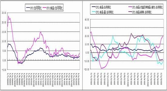 招金期货：库存压制需求疲软