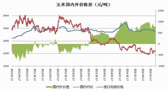 招金期货：库存压制需求疲软