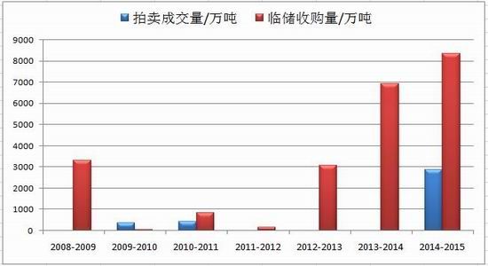 招金期货：库存压制需求疲软