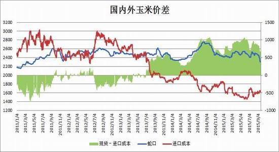 一德期货：临储辉煌难再