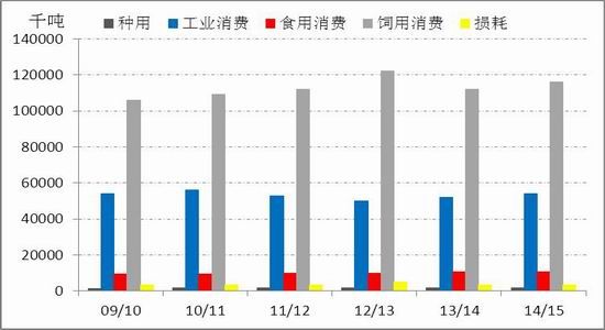 一德期货：临储辉煌难再