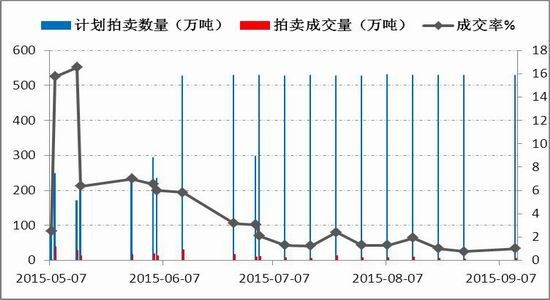 一德期货：临储辉煌难再
