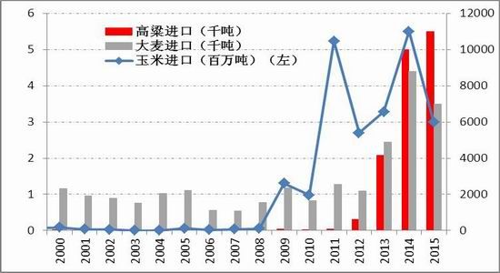 一德期货：临储辉煌难再
