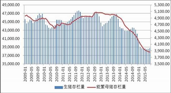 东吴期货：收储价格下调