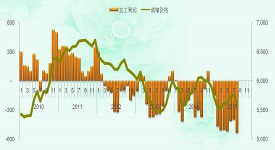 东吴期货：收储价格下调