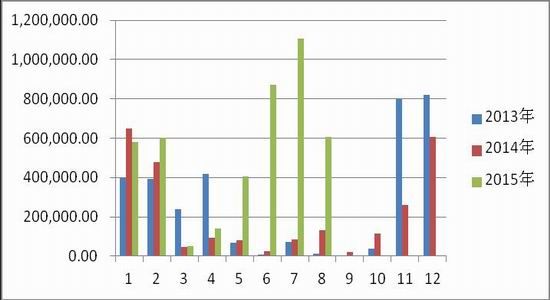 东吴期货：收储价格下调