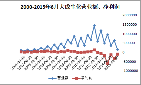 大成收入.png