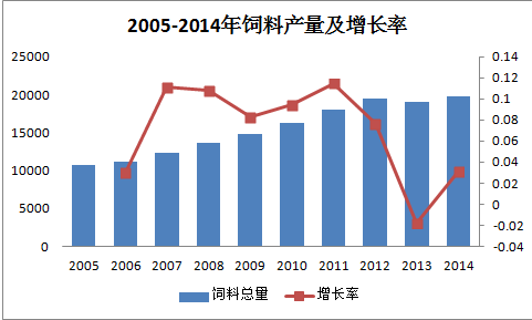 大成饲料.png