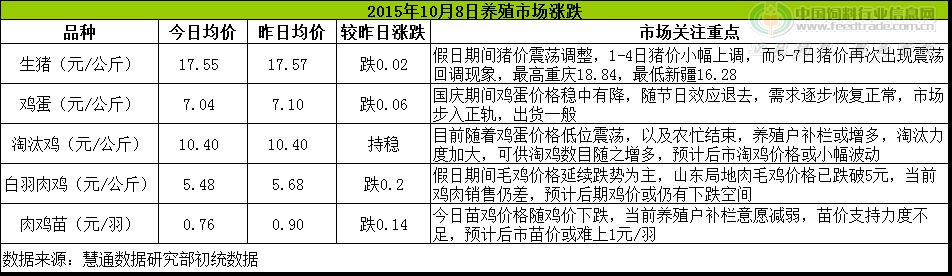 鸡评.png