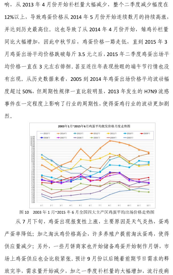 2015年我国蛋鸡行业生产情况回顾和未来发展展望