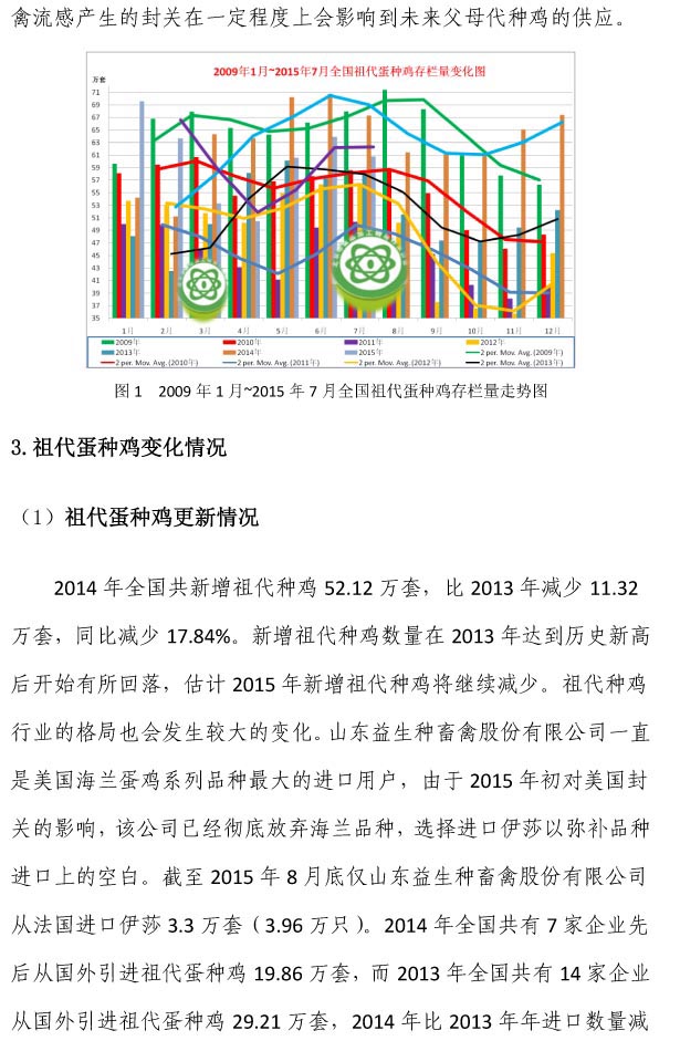 2015年我国蛋鸡行业生产情况回顾和未来发展展望