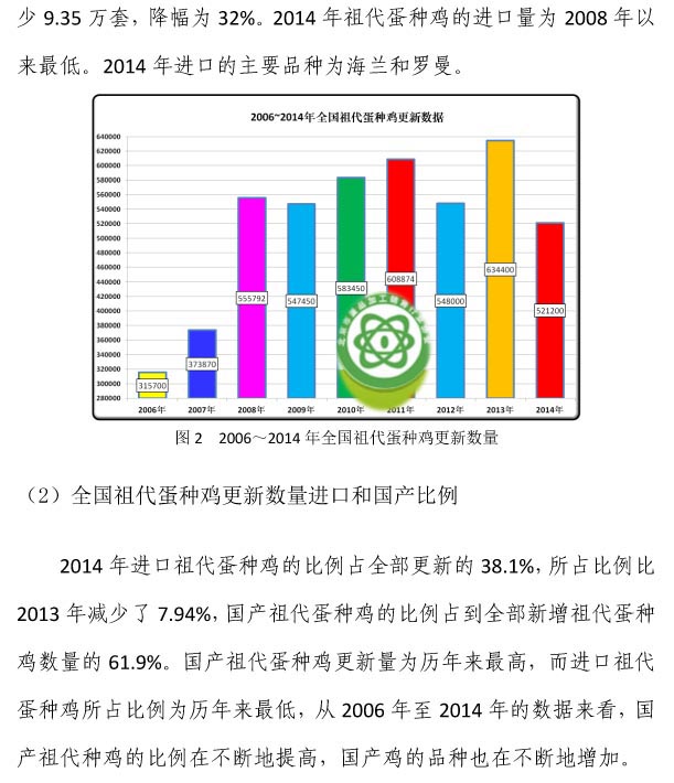 2015年我国蛋鸡行业生产情况回顾和未来发展展望