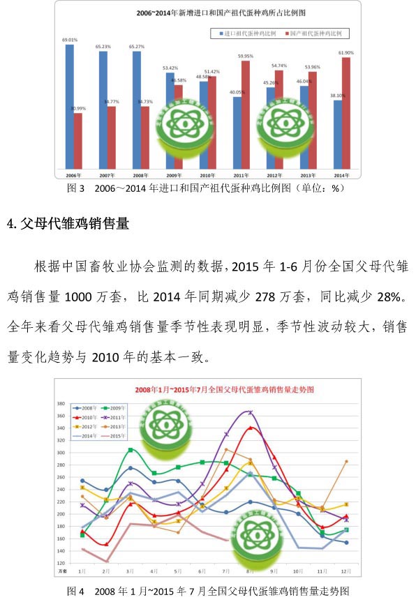 2015年我国蛋鸡行业生产情况回顾和未来发展展望