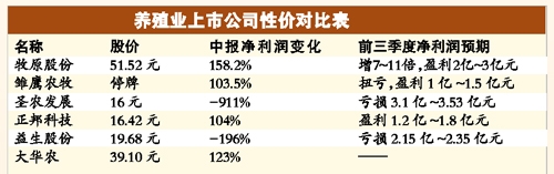 广东温氏换股合并大华农