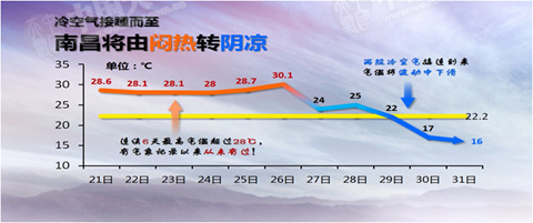 东北气温将创下半年来新低 江南局地暴雨