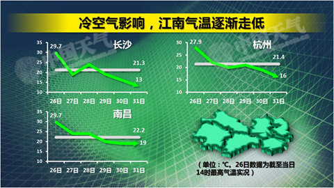 东北气温将创下半年来新低 江南局地暴雨