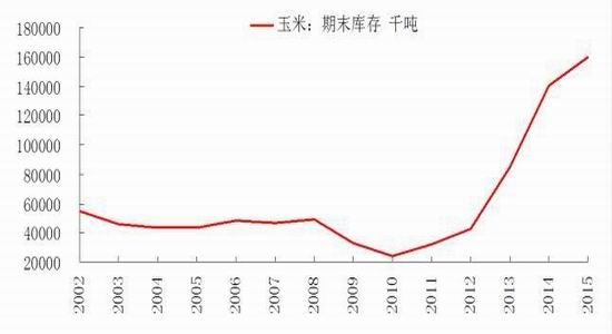 华安期货:新季玉米上市