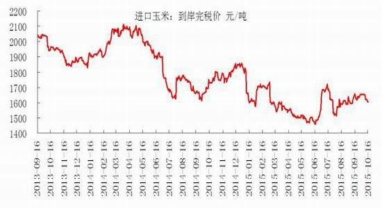 华安期货:新季玉米上市