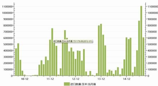 金元期货:玉米淀粉及玉米套利研究报告