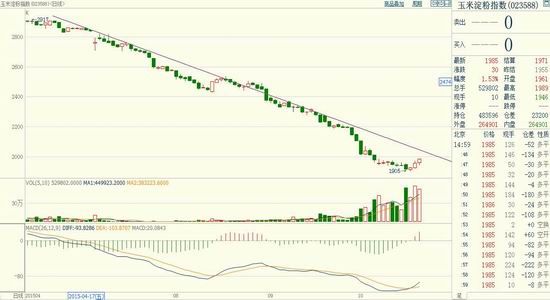 金元期货:玉米淀粉及玉米套利研究报告