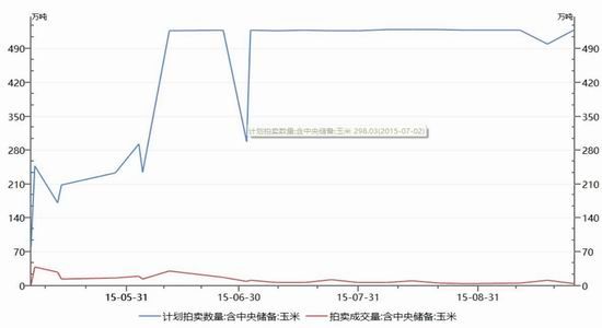 金元期货:玉米淀粉及玉米套利研究报告