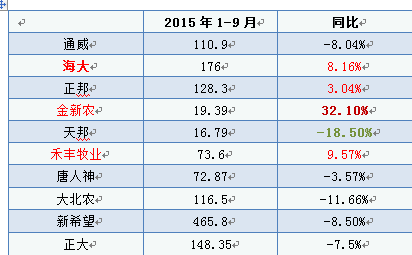 QQ截图20151203085334.png