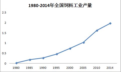 饲料产量5.png