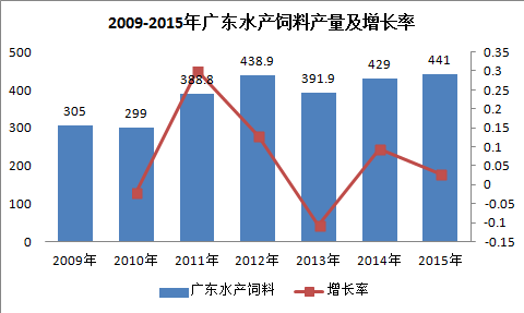 广东饲料产量.png