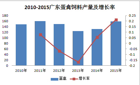 广东饲料产量4.png