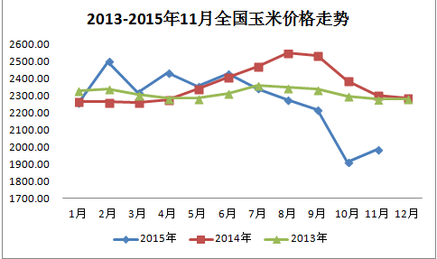 玉米价格.png