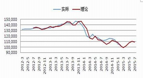 鲁证期货(年报):鸡蛋供给充足