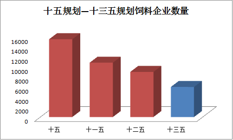 饲料企业数量.png