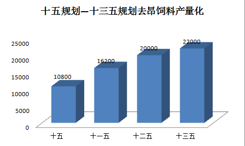 饲料企业数量1.png
