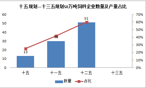 饲料企业.png