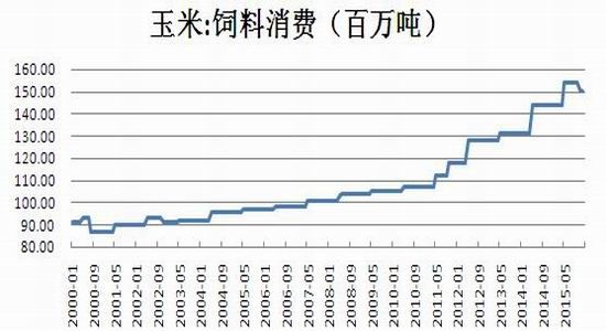 鲁证期货(年报):玉米仍以政策影响较大